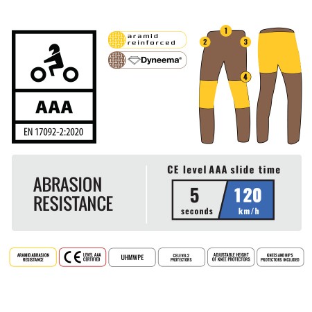 Мото дънки TRILOBITE 2468 TON-UP 2.0 AAA DARK BLUE